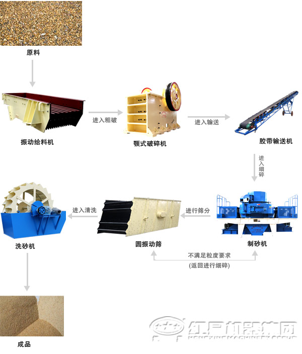 日产1000方砂石子生产线